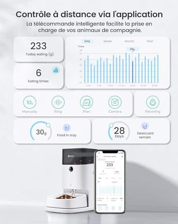 Découvrez notre test complet du distributeur de croquettes PetFeeder 3, 5 L : fonctionnalités, efficacité, appel vidéo et retour d'expérience.